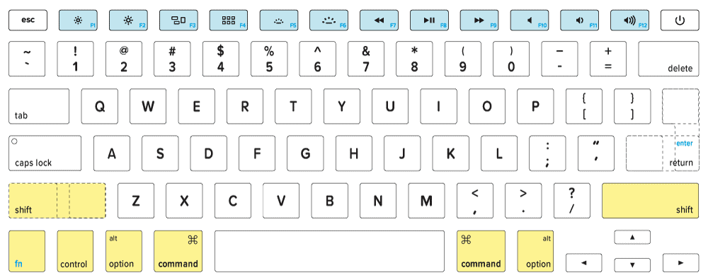 what is symbol for control key on mac keyboard